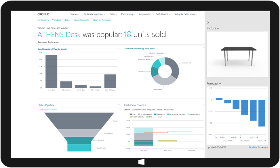 Microsoft Dynamics 365 Business Central pénzügyi és számviteli moduljának áttekintő felülete, valós idejű kimutatásokkal és Power BI alapú riportokkal.