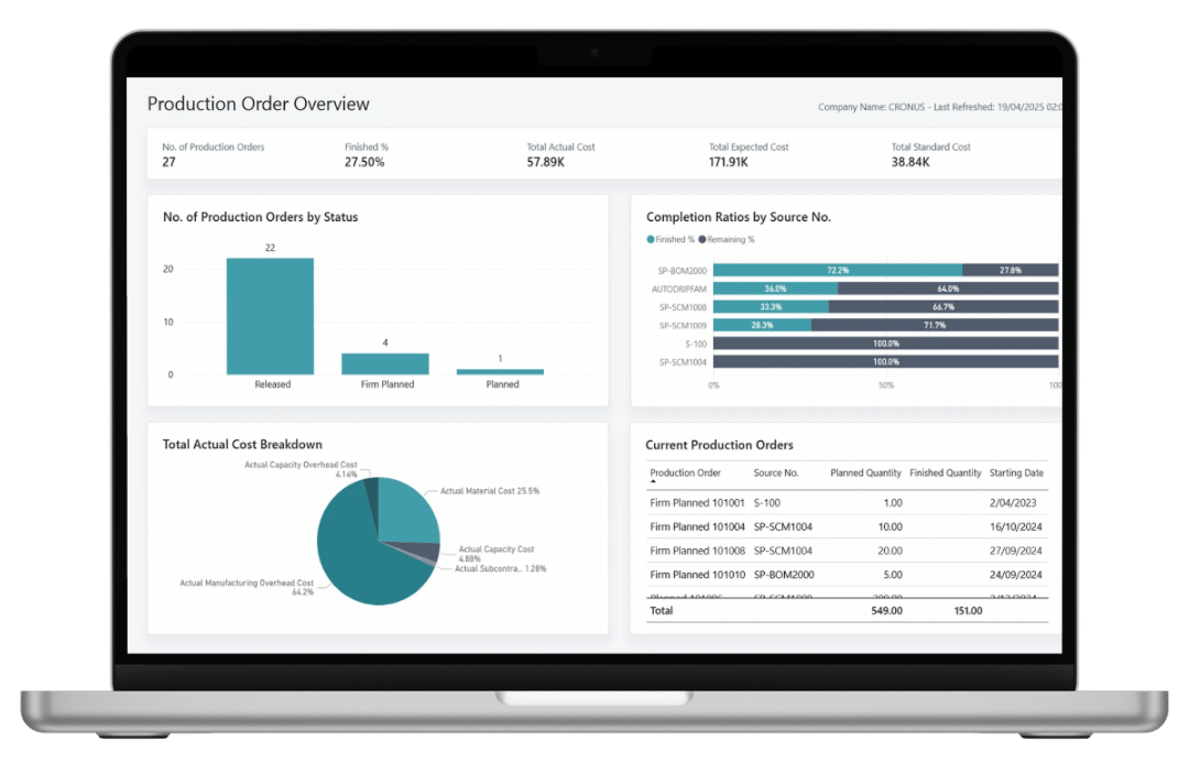 Microsoft Dynamics 365 Business Central képernyőkép